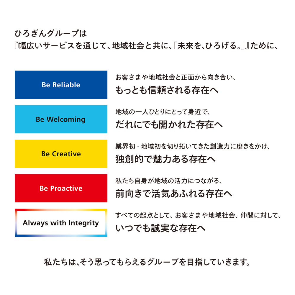 ひろぎんグループは『幅広いサービスを通じて、地域社会と共に、「未来を、ひろげる。」』ために、お客さまや地域社会と正面から向き合い、もっと信頼される存在へ　地域の一人ひとりにとって身近で、だれにでも開かれた存在へ　業界初・地域初を切り拓いてきた創造力に磨きをかけ、独創的で魅力ある存在へ　私たち自身が地域の活力につながる、前向きで活気あふれる存在へ　すべての起点として、お客さまや地域社会、仲間に対して、いつでも誠実な存在へ　私たちは、そう思ってもらえるグループを目指していきます。