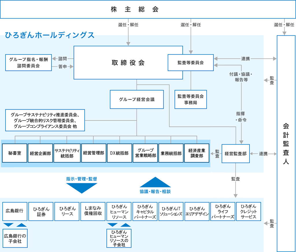 ひろ ぎん 証券