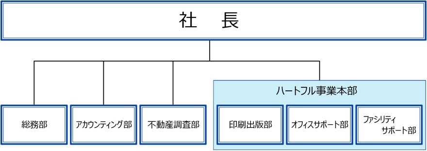 組織図PC