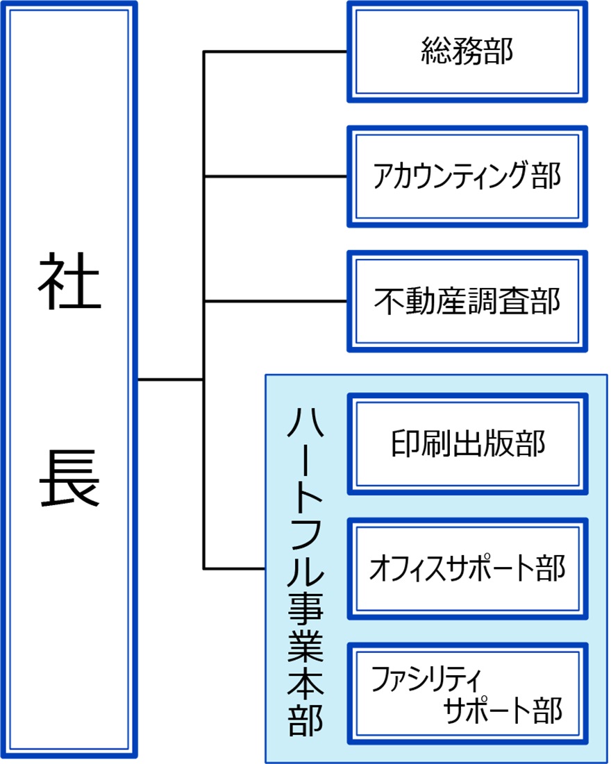 組織図SP