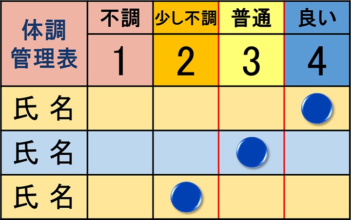 体調管理表